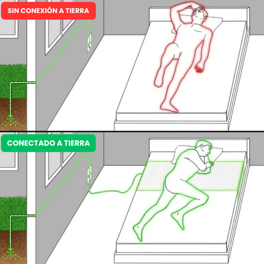 EarthSync™ Apaga Tu Cerebro y Duerme Toda la Noche Desde el Primer Día
