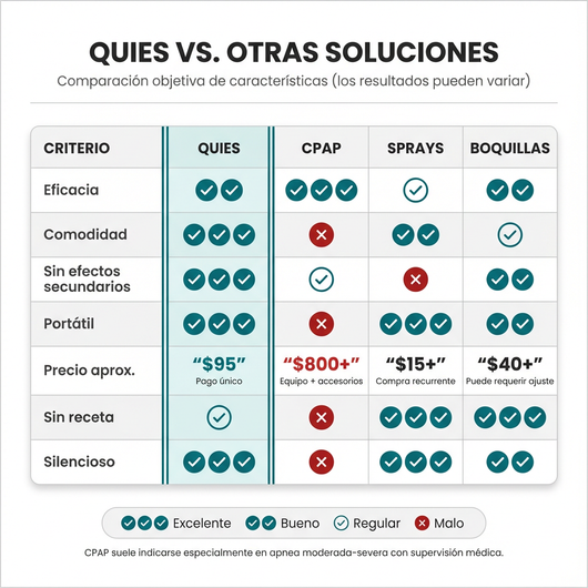 Quies™ Pareja USA
