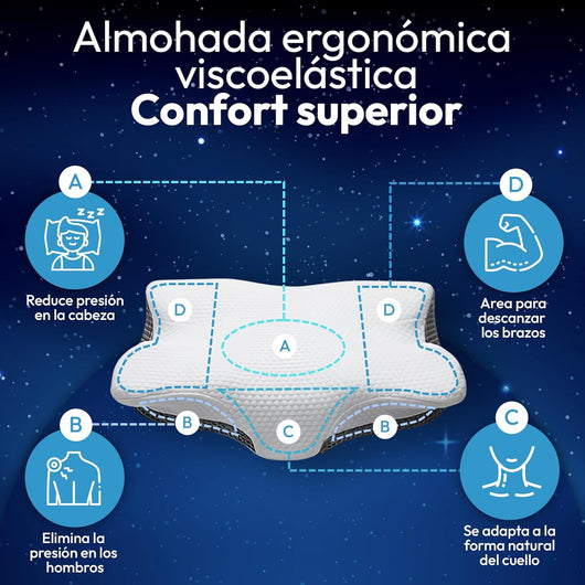 Almohada Ortopédica Anti-Ronquidos