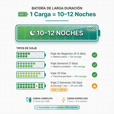Quies™ Viajero USA