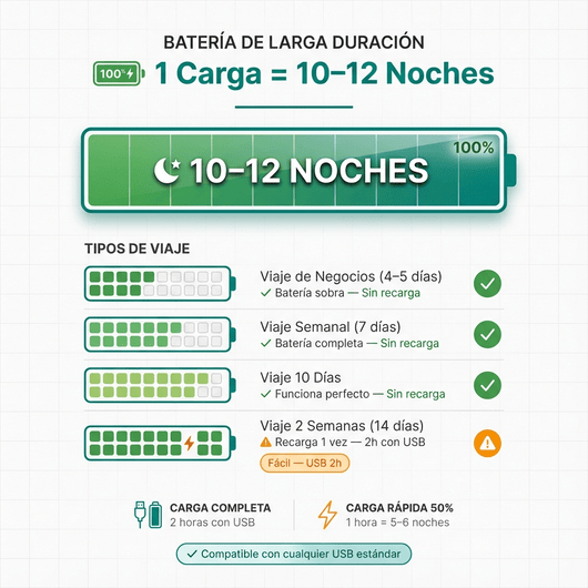Quies™ Viajero USA